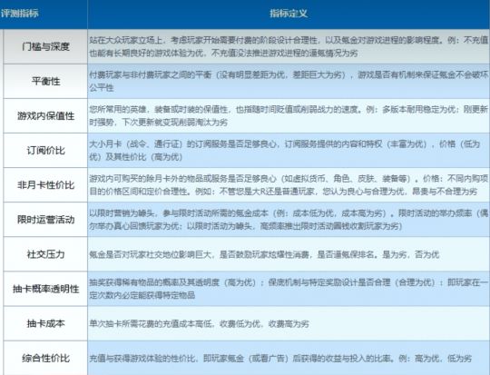 立游戏评测组织多位博主“被加入”慌忙澄清九游会ag老哥俱乐部太抽象啦！B站UP成(图5)